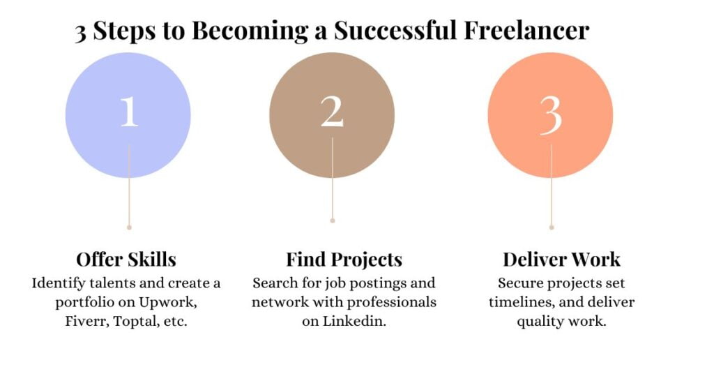 3 Steps to Becoming a Successful Freelancer
